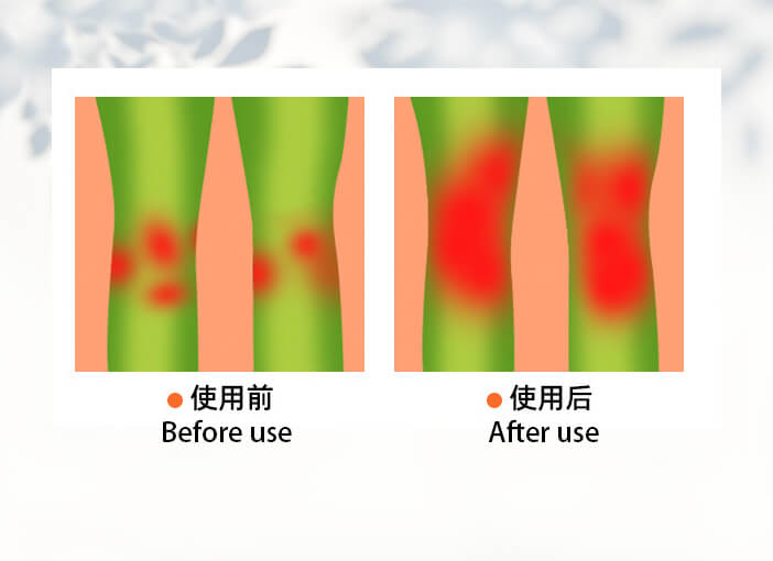 多种按摩方式组合
满足不同人群需求